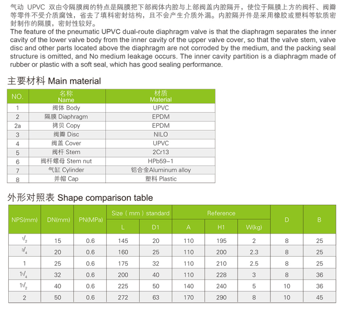 UPVC氣動雙由令隔膜閥(圖3)