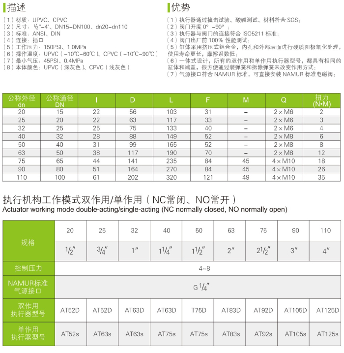 UPVC/CPVP 氣動(dòng)球閥(圖3)