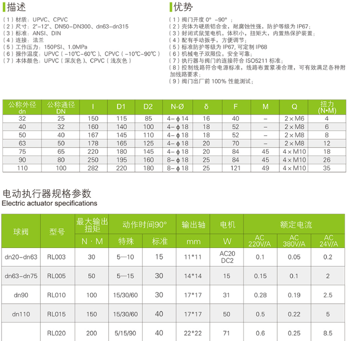 UPVC/PCVC  電動(dòng)法蘭球閥(圖3)