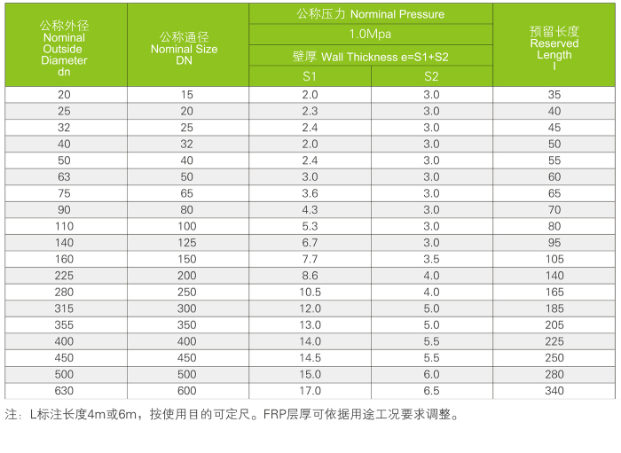 玻璃鋼/氯化聚氯乙烯復(fù)合管道