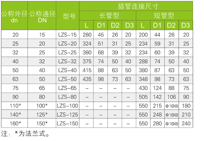 流量計(jì)(圖1)