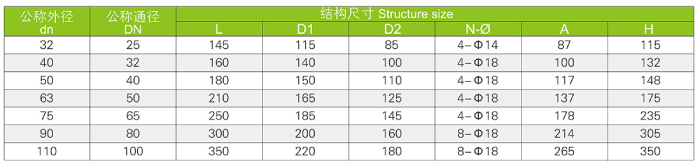 法蘭式隔膜閥(圖3)