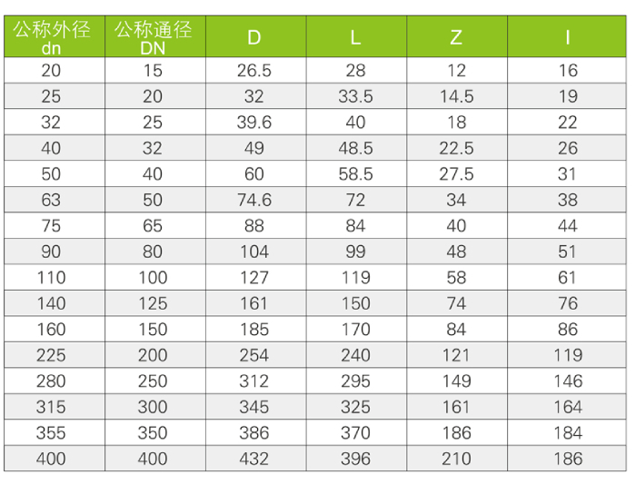 UPVC管  異徑三通(圖3)