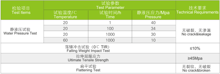 UVPC管 工業(yè)管道系統(tǒng)(圖4)