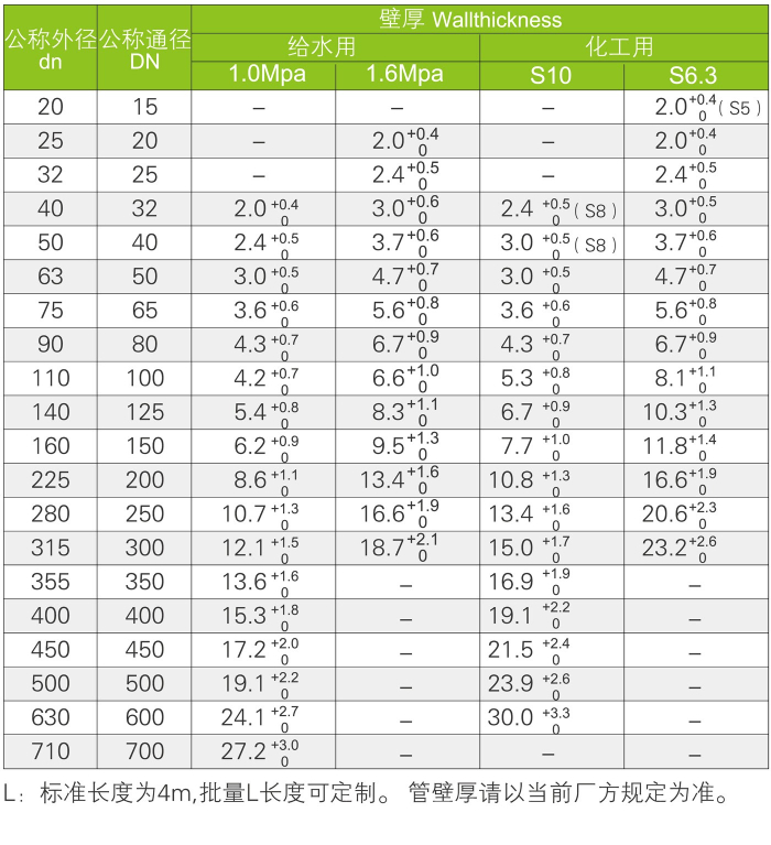 UVPC管 工業(yè)管道系統(tǒng)(圖2)