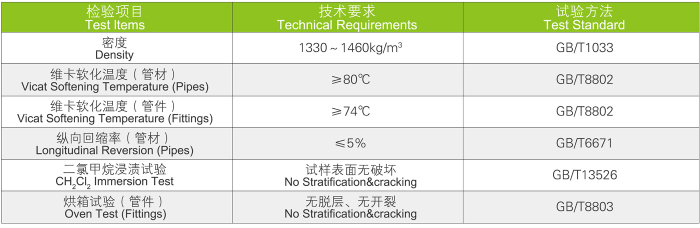 UVPC管 工業(yè)管道系統(tǒng)(圖3)