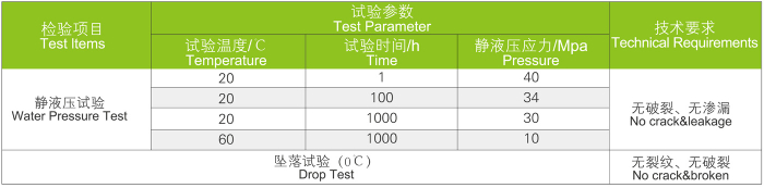 UVPC管 工業(yè)管道系統(tǒng)(圖5)