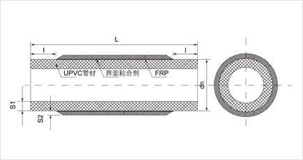 FRP-UPVC復合管道系統(tǒng)(圖4)